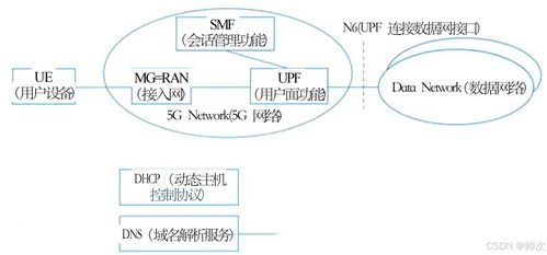 二十三 通信系統架構設計理論與實踐在生物質能資源數據庫信息系統中的應用