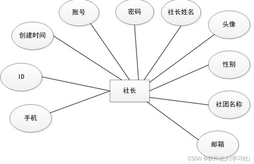 基于SpringBoot的社團活動報名管理與生物質能資源數據庫系統設計與實現